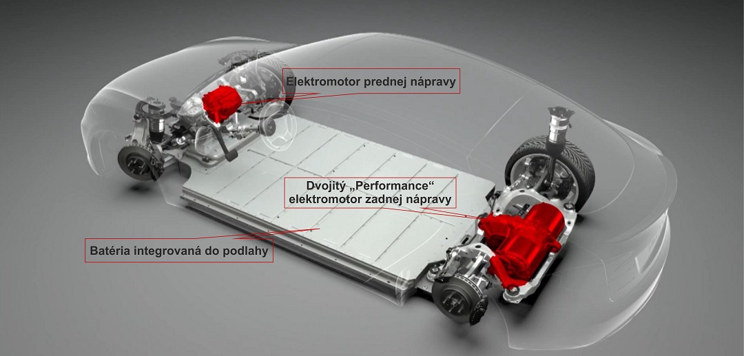 elektromobil tesla model s bateria motory