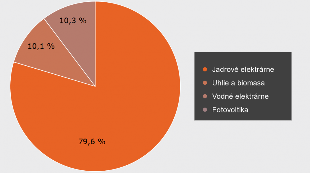 je elektromobil ekologicky zdroje elektrickej energie slovensko 2016