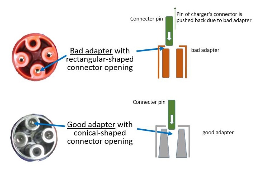 chybny tesla chademo adapter 