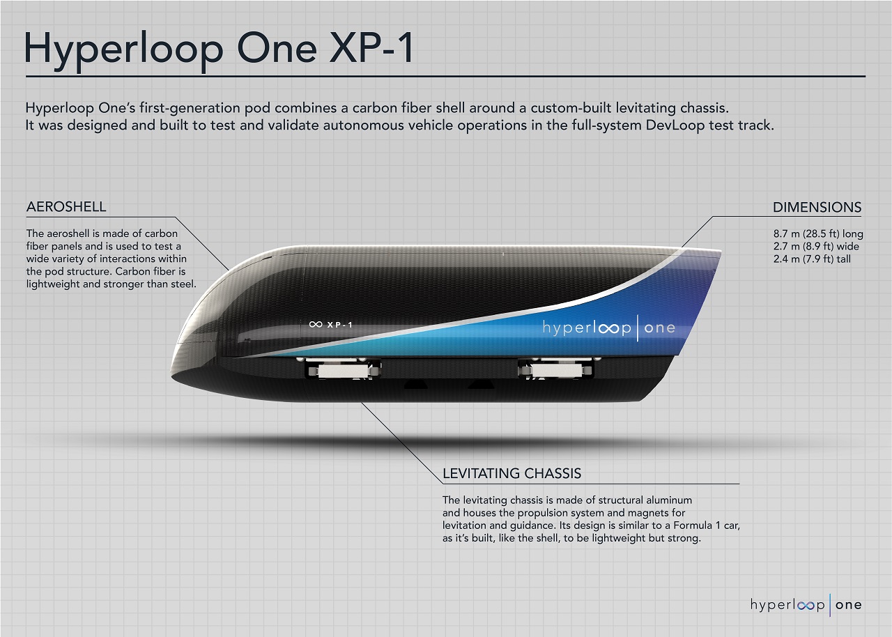 hyperloop one pod xp-1