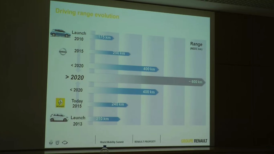 renault zoe dojazd