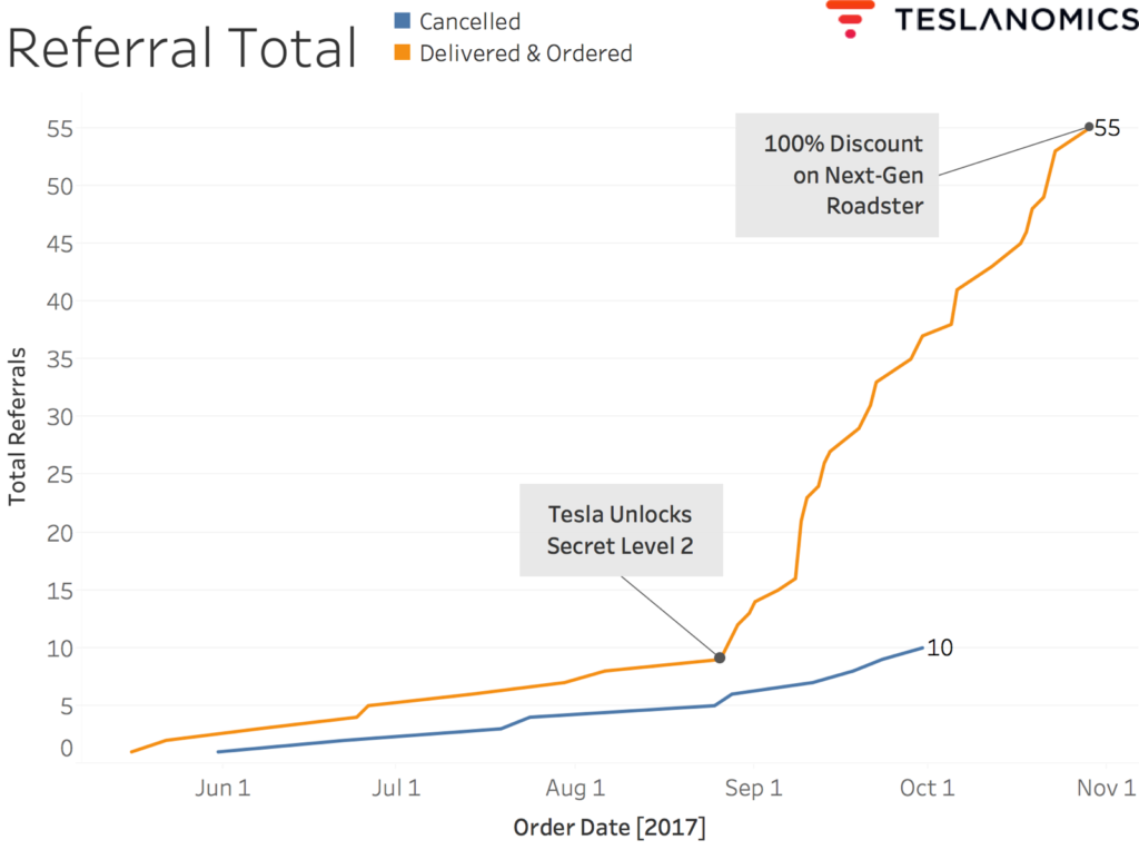 tesla roadster referral program