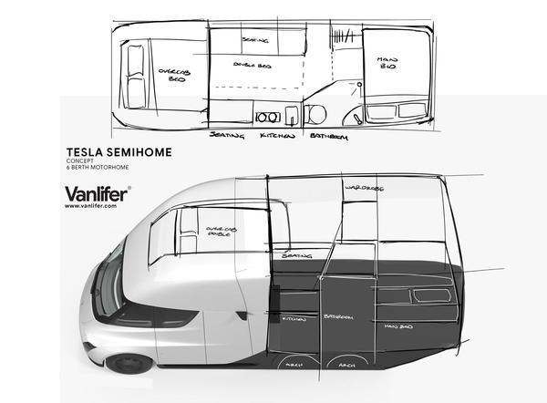 tesla semi