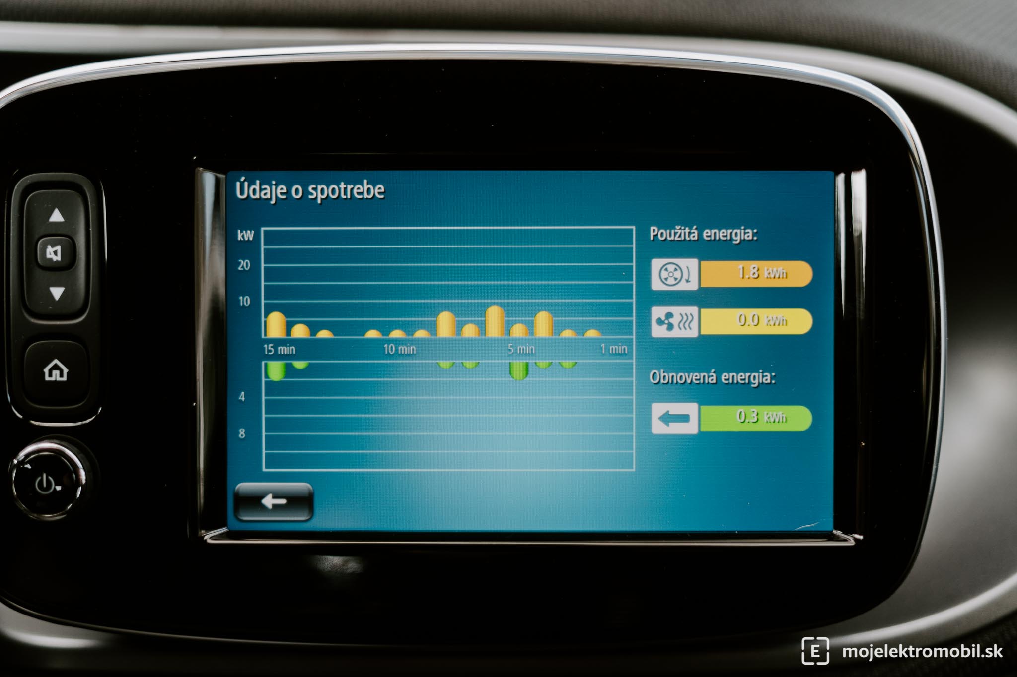 forfour electric údaje o spotrebe infotainment