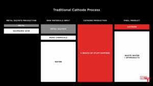 catoda cathode battery day tesla