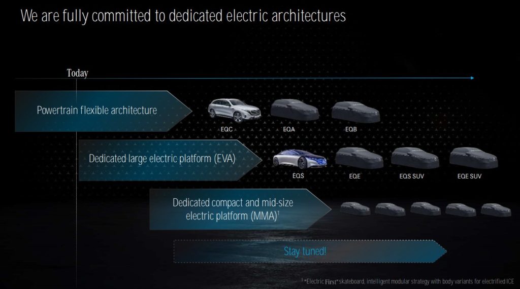 Mercedes-Benz Modular Architecture bev