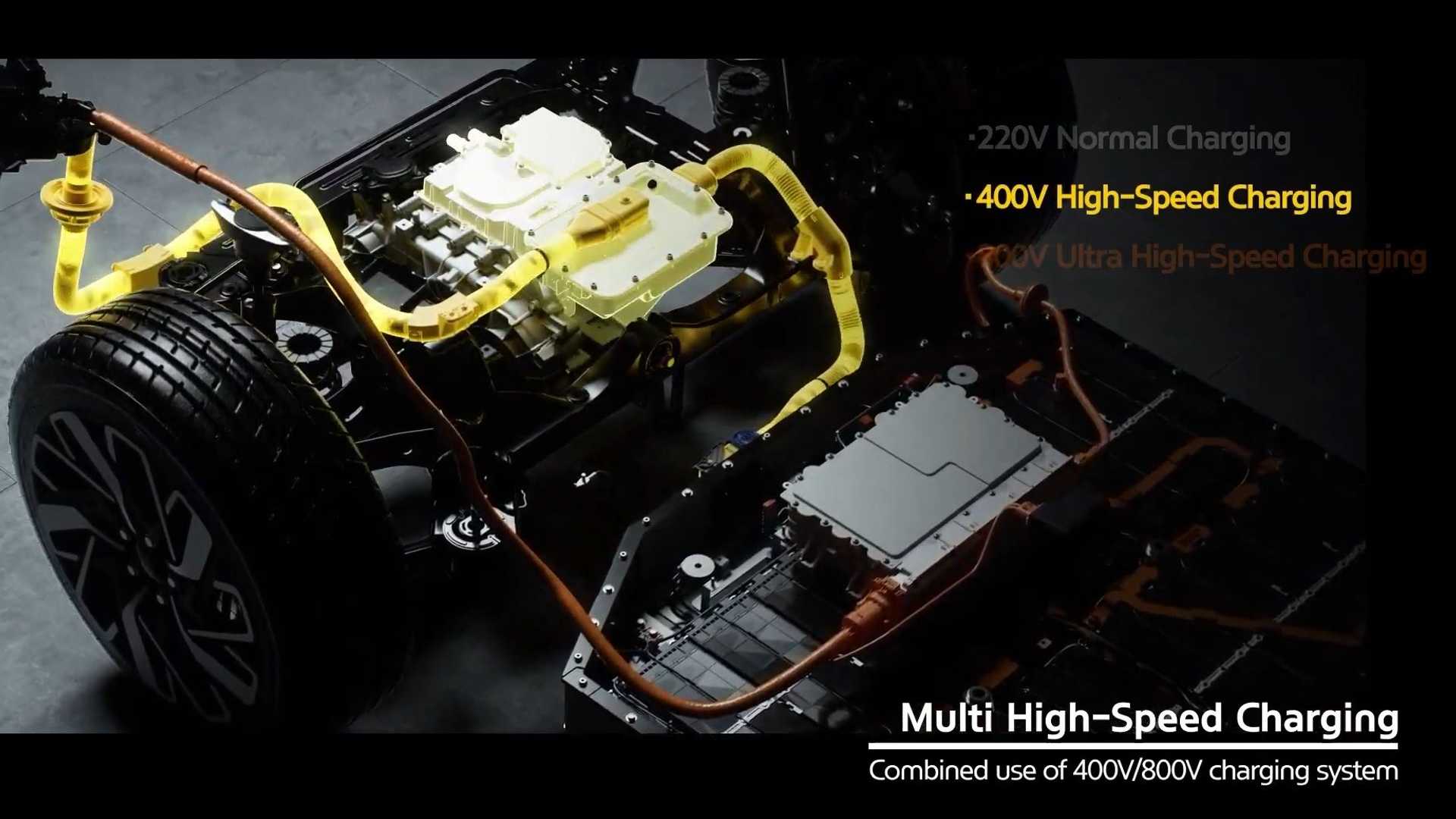 Globálna modulárna platforma pre elektromobily Hyundai - Hyundai E-GMP (Zdroj: Hyndai Motor Group)