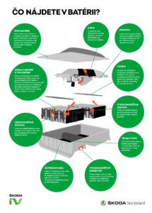 škoda auto batérie phev