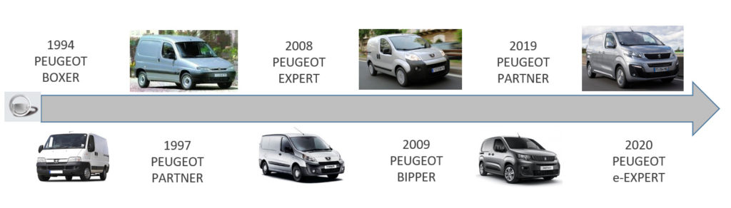 peugeot e-expert 