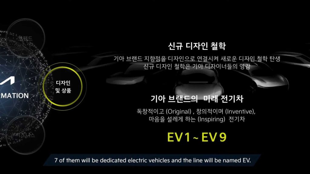 kia ev1-9 elektromobily transformácia