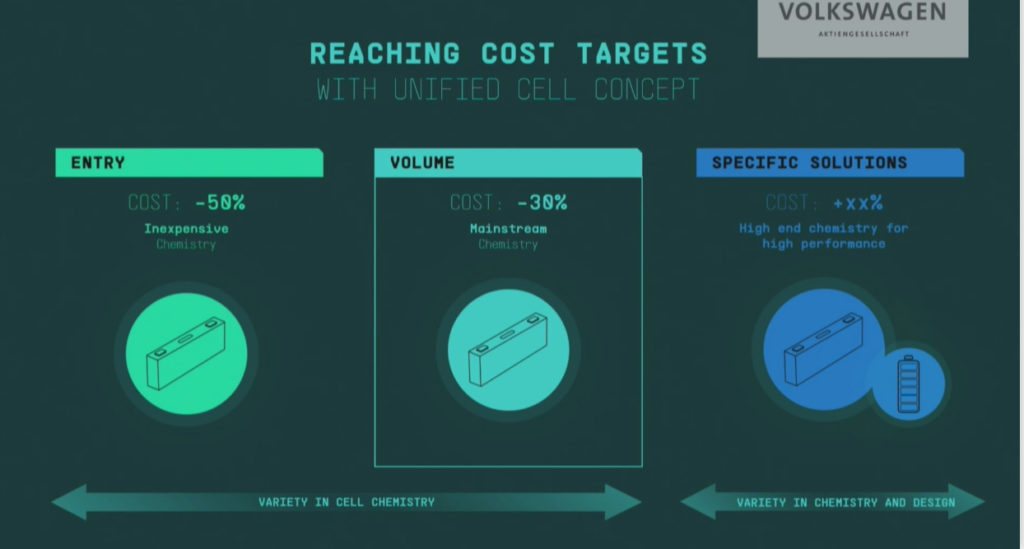 Volkswagen batérie unified cell solid-state