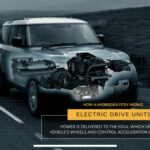 Land Rover Defender FCEV prototyp | Zdroj: JLR