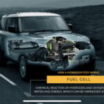 Land Rover Defender FCEV prototyp | Zdroj: JLR