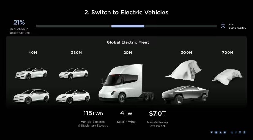 video presentation tesla model 3