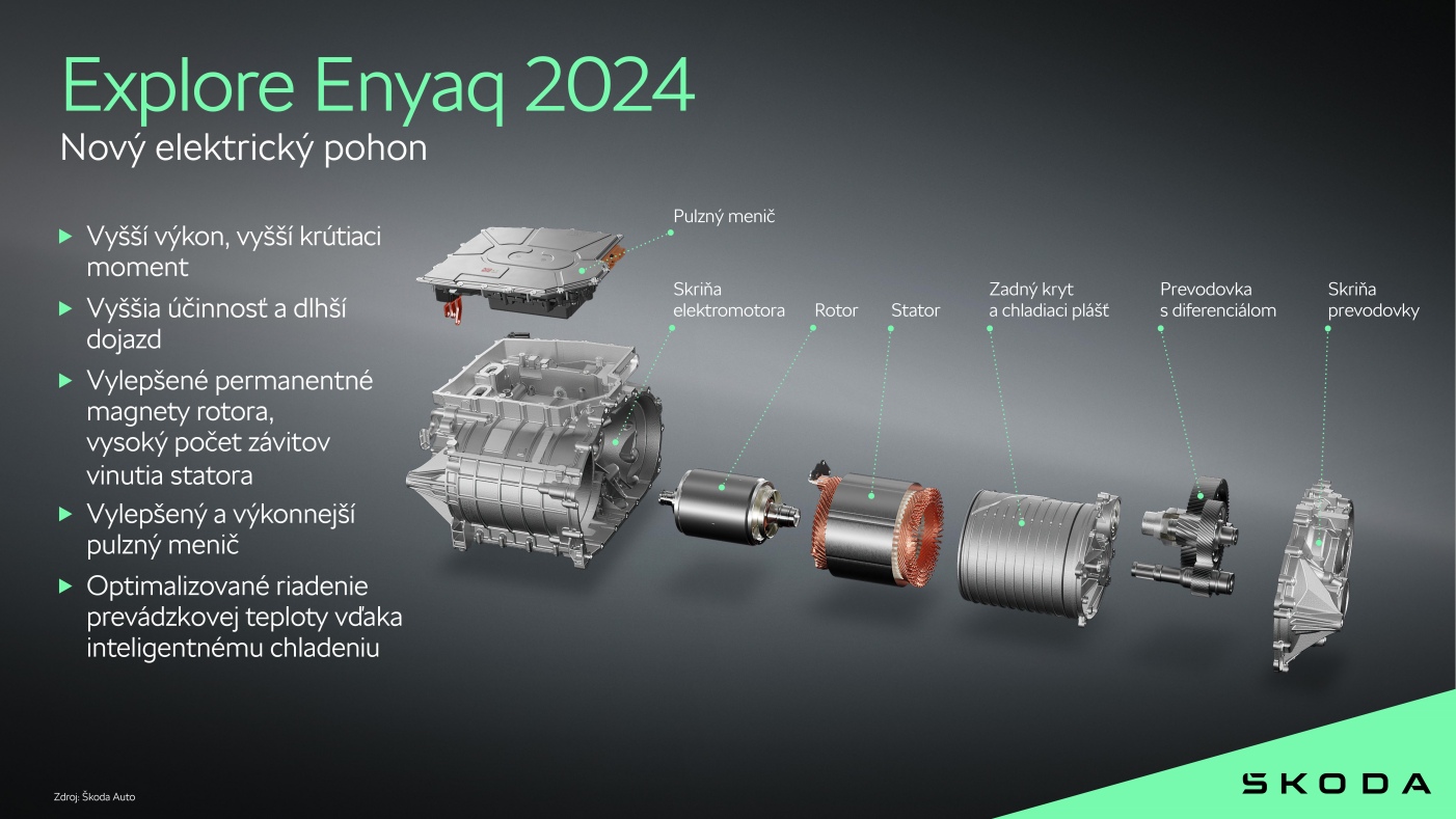 Škoda Enyaq 2024