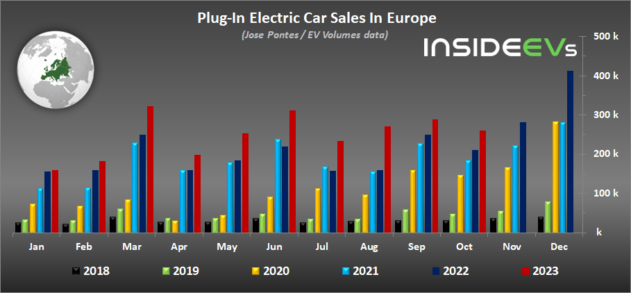 Foto: https://insideevs.com/