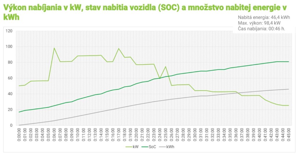 hyundai kona nabijacia krivka