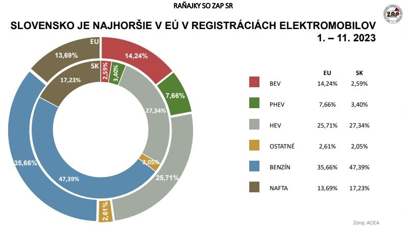 podiel-bev-2023-eu