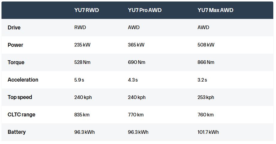 Xiaomi YU7