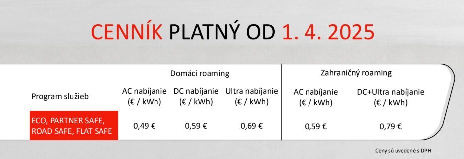Zahraničný roaming ZSE Drive 2025