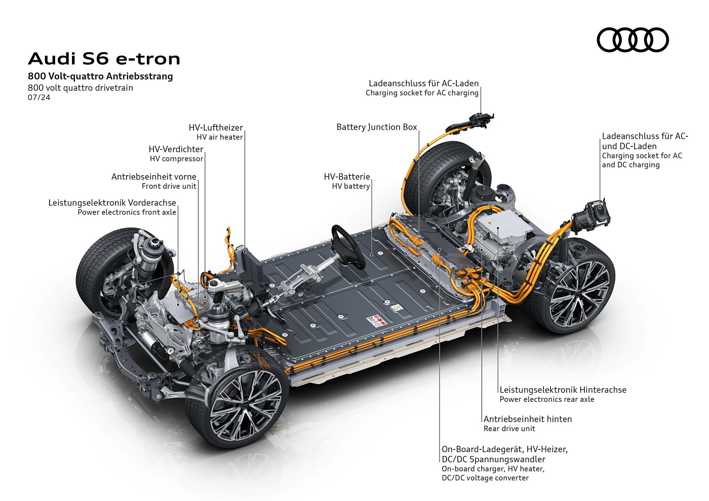 ppe platform audi a6 s6 etron battery hv kwh capacity kapazität kapacita akumulatora
