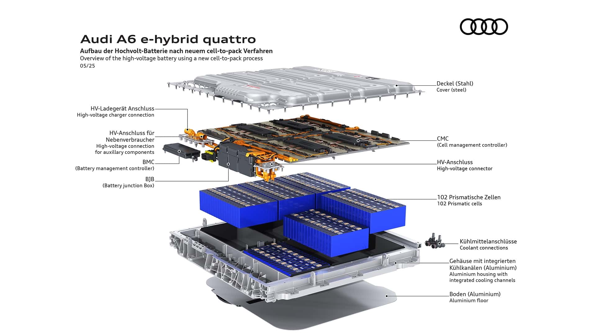 Batéria PHEV Audi A6 e-hybrid quattro 2026