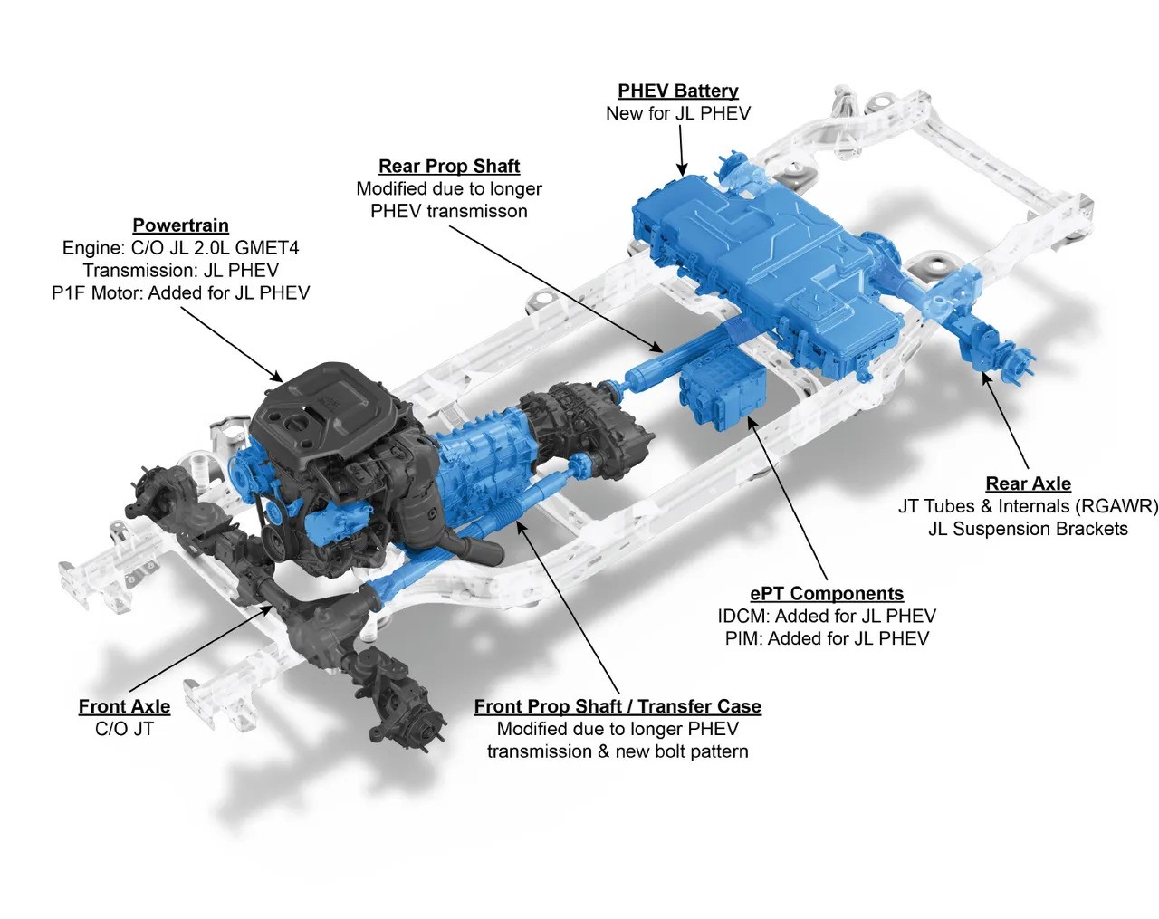 Pohon Jeep Wrangler 4xe powertrain phev plugin hybrid