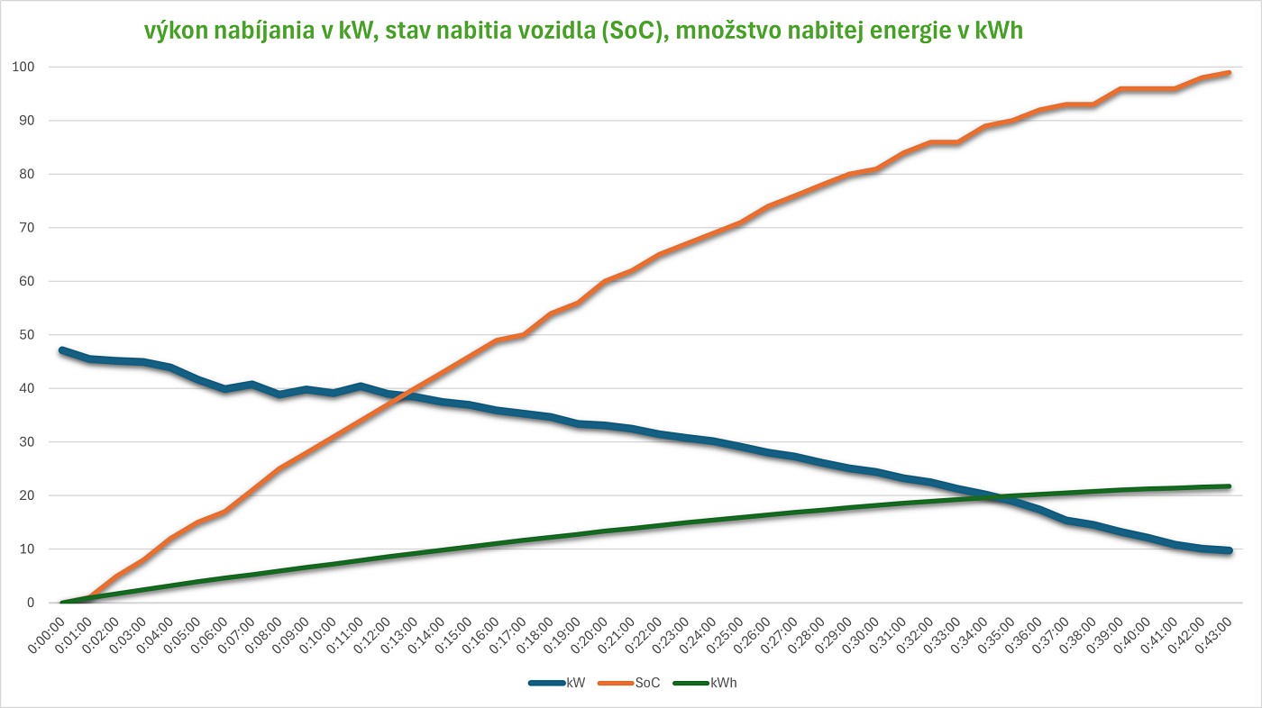 2025 volkswagen tayron phev dc charging curve kw time soc