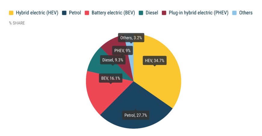 Registrácie nových áut