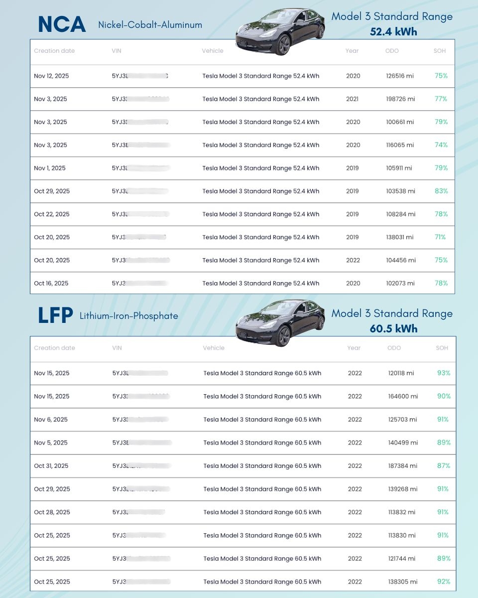 tesla bateria typ kapacita